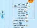 南京沃天用一張圖幫您弄清楚自動(dòng)化儀表家族的“親屬”關(guān)系！