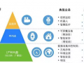 物聯(lián)網(wǎng)被稱為繼計(jì)算機(jī)、互聯(lián)網(wǎng)之后世界信息產(chǎn)業(yè)發(fā)展的第三次浪潮
