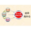 迪拜海外倉(cāng)跨境電商物流公司哪家專業(yè)，推薦迪拜海外倉(cāng)