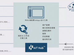 技術(shù)方案 | 宜科IoT Hub工業(yè)互聯(lián)網(wǎng)賦能平臺