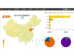 極簡(jiǎn)工業(yè)第三方JSON接口