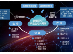 疫情之下，北物聯(lián)與會員單位有哪些行動與思考？ ——10thBIOT智行講堂暨首期TVR融媒體直播會圓滿舉行