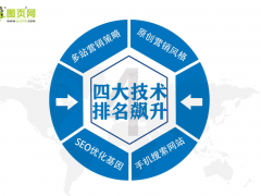 什么是營(yíng)銷(xiāo)型網(wǎng)站？
