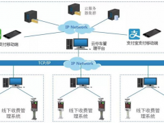 打造出智慧云停車服務(wù)平臺，華北工控計(jì)算機(jī)系統(tǒng)可全程助力