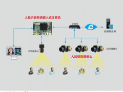 華北工控：人工智能先進技術賦能工控產品創新，“人臉識別”入展會