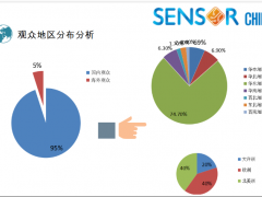 SENSORCHINA2020展后報告新鮮出爐，2021現已全新起航！