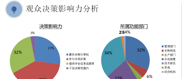 SENSORCHINA2020展后報告新鮮出爐2021全新起航！