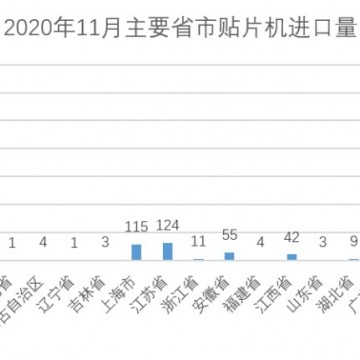 設(shè)備采購(gòu)、產(chǎn)品展示、技術(shù)交流就來(lái)C
