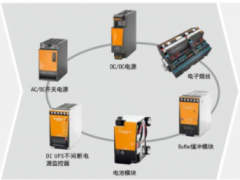 技術創新 科技未來 魏德米勒電源-PRO，CP-M，DCDC，insta