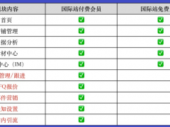 愛采購國際站可以免費(fèi)開通，開通方法如下