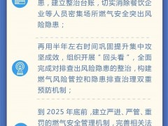 最新燃?xì)庹畏桨赋雠_(tái)，漢威護(hù)航燃?xì)獍踩ㄔO(shè)